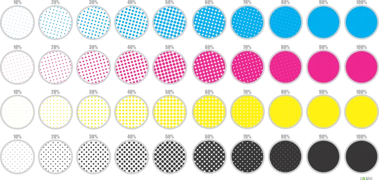 Retícula, é o nome dado a malha de pontos usados para a impressão.